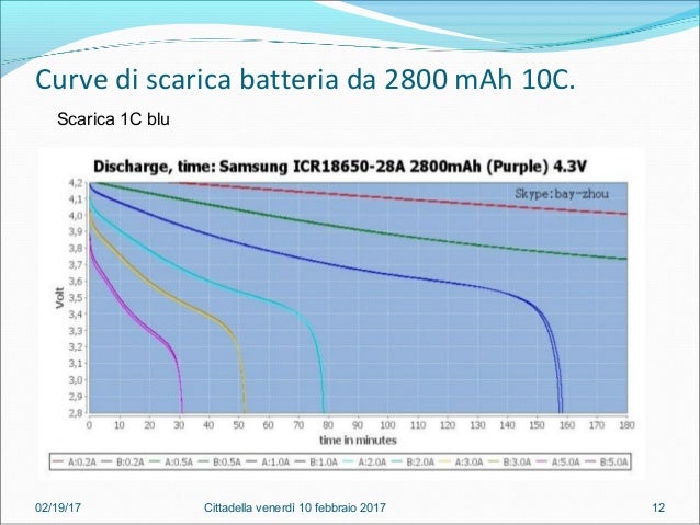 BATTERIA LIPO TROPPO SCARICARE
